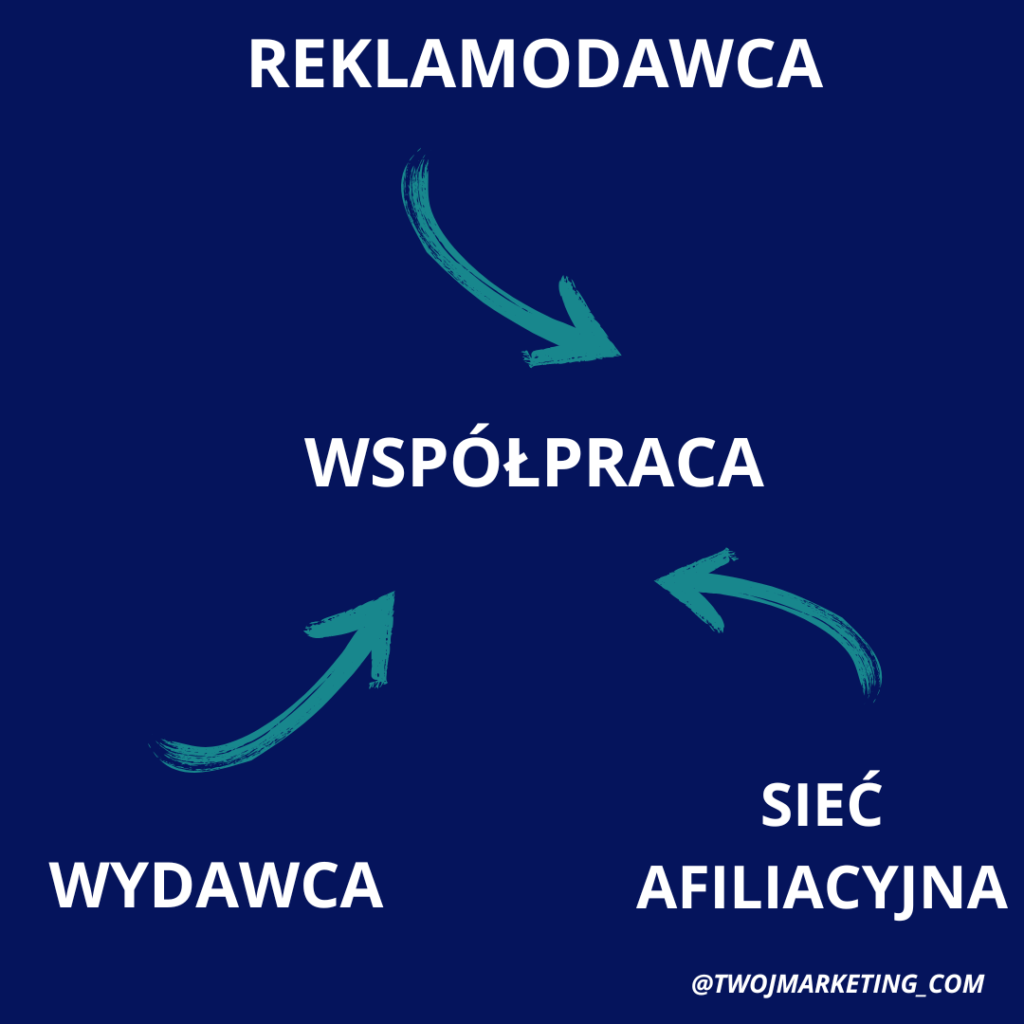 Czy afiliacja jest legalna i bezpieczna